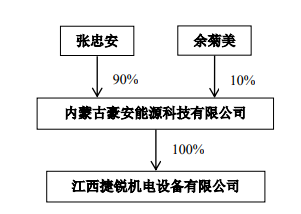 沐邦高科以现金的方式收购豪安能源项目可行性研究报告案例