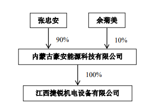 沐邦高科以現(xiàn)金的方式收購(gòu)豪安能源項(xiàng)目可行性研究報(bào)告案例