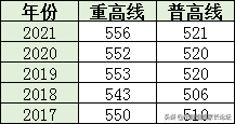 中考分数怎么查,中考分数怎么查询