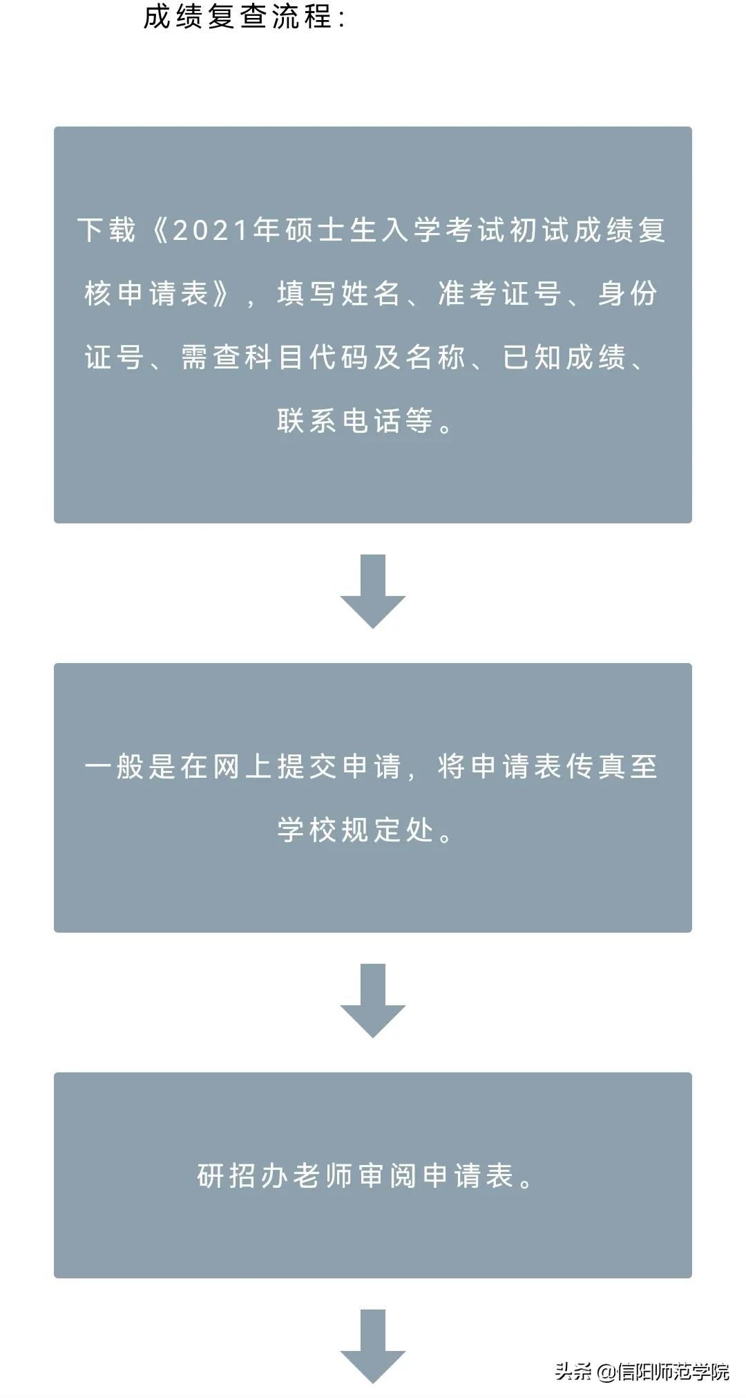 考！研！出！分！快来查询