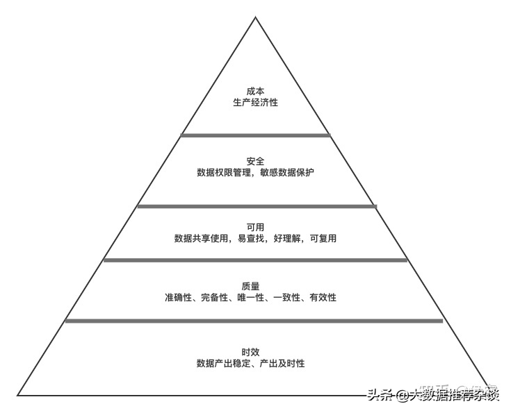 實時數據架構與實踐（用戶畫像篇）