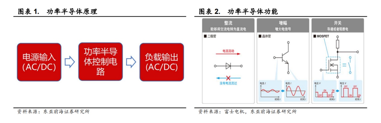 新能源开启电力革命，新型电力系统股票深度分析