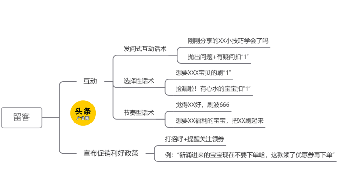 直播间整套流程话术文案