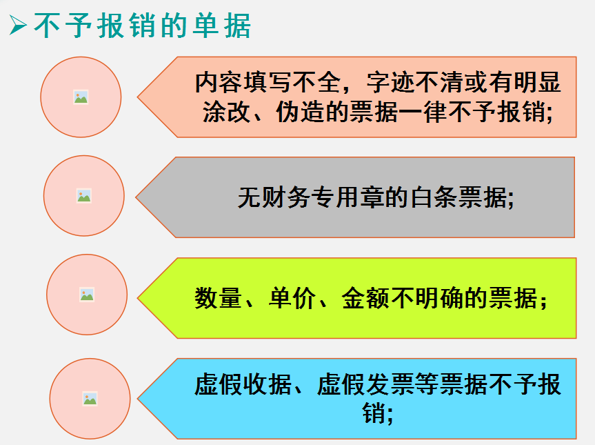 2022完整版企业费用报销单填写规范和审批流程，附费用报销系统