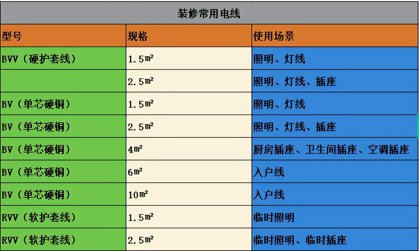 隐蔽式水电装修施工图：精准布局与安全布线设计
