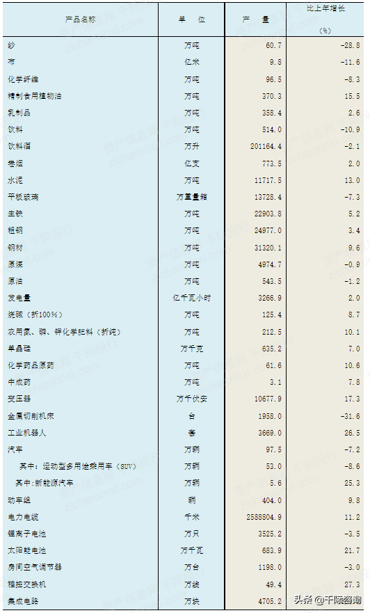 2022年河北经济发展研究报告