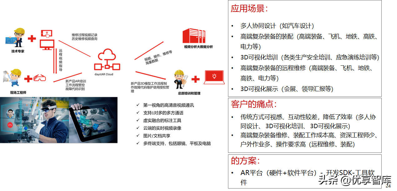 5G+AI+MEC+数字孪生智能制造数字化解决方案（47页PPT）