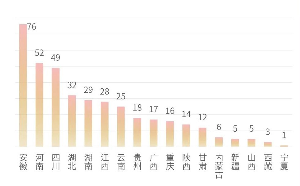 2021届上海交通大学毕业生去哪儿
