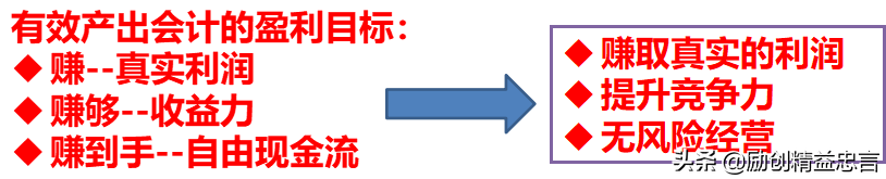 如何运用现代“有效产出会计”计算出真实的经营盈亏 排除深埋的雷