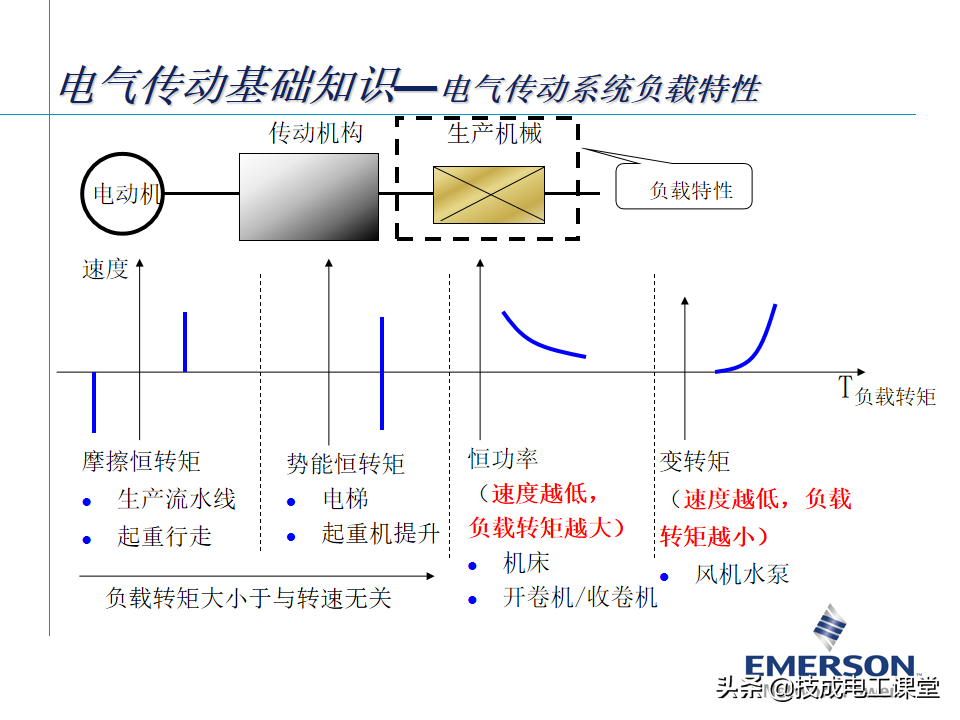 变频器基础知识，某自动化大头企业内部培训教材，确定不来看看？