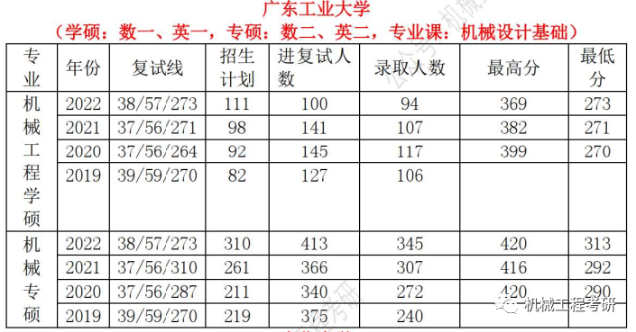 23机械考研院校推荐