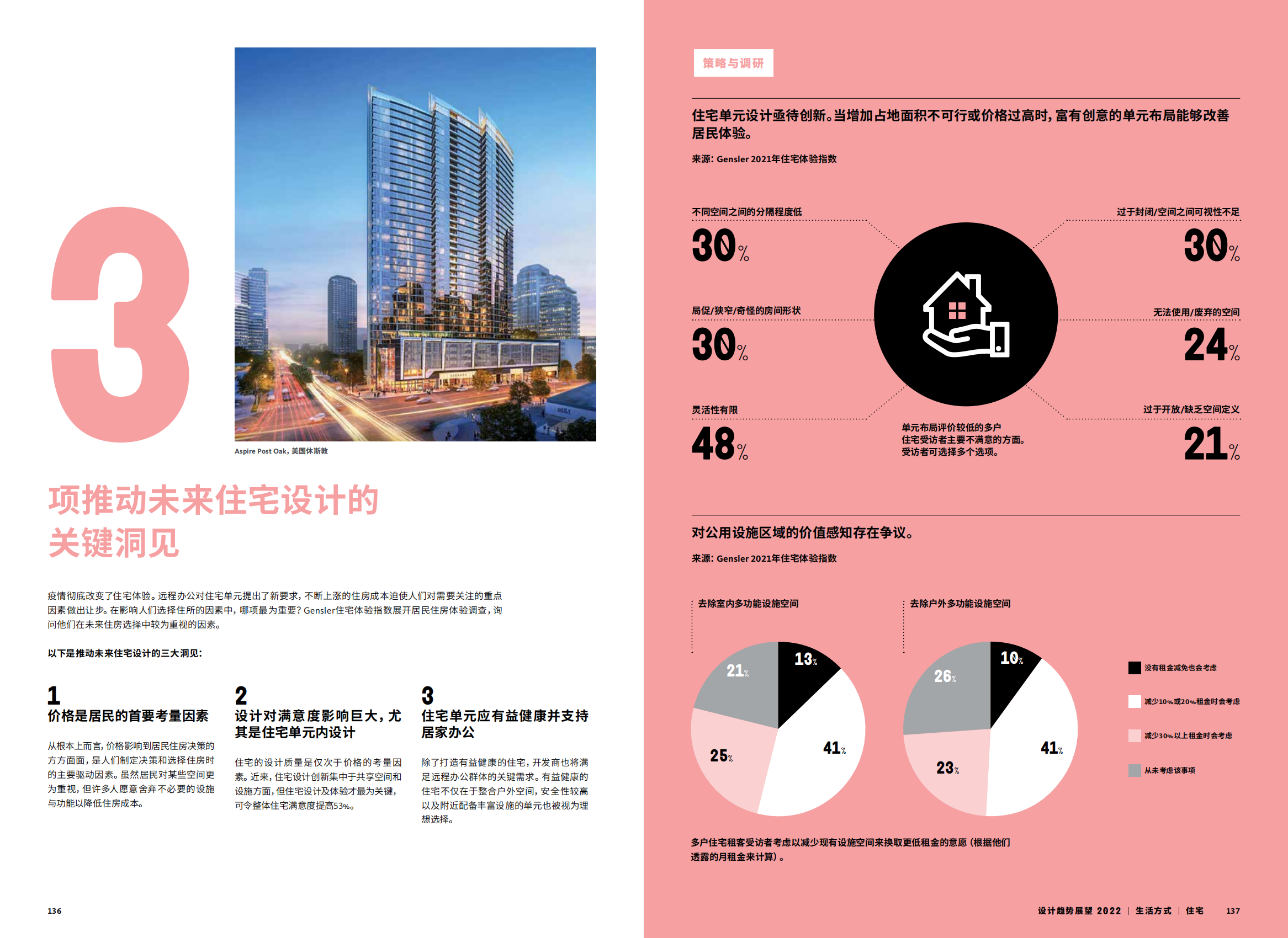 2022年设计趋势展望（28个设计领域的战略建议、研究和代表项目）