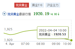 2017年4月12日黄金价格的简单介绍