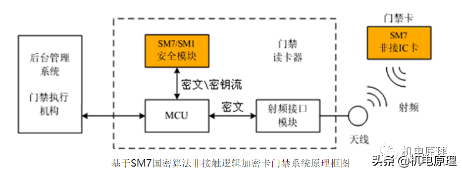 谈谈建筑智能化技术发展史（BA+SA）