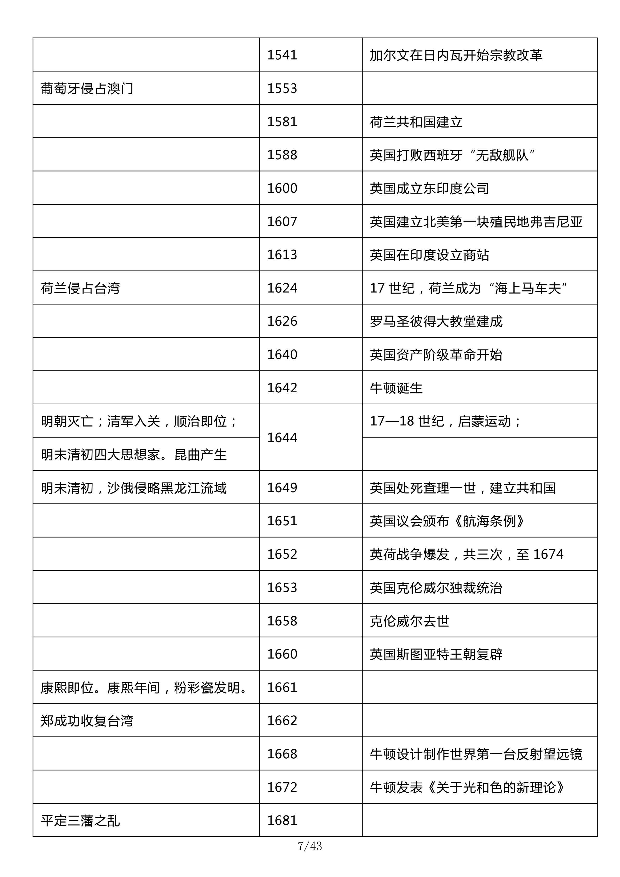 高分必备：一表顶三年！高中必背历史大事年表，涵盖历史重点考点