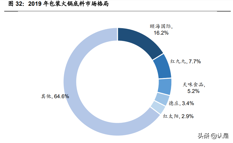 复合调味品行业之颐海国际研究报告：优势稳固，静待拐点