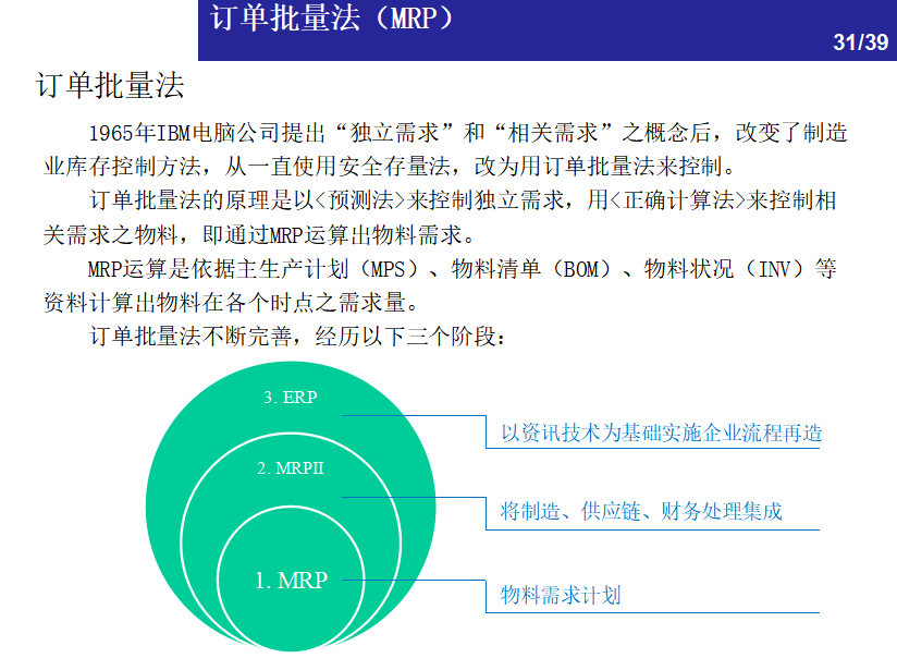 一文看懂：仓储管理中的库存控制方法 