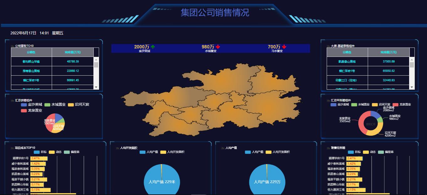 DAP可视化大屏开发说明