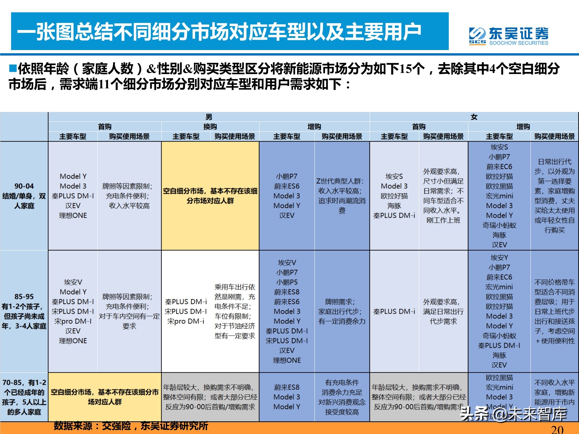 新能源汽车行业专题研究：新能源汽车需求的四大长期问题分析
