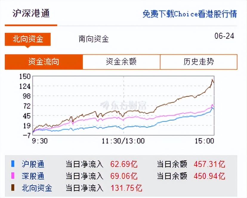 新能源大泡沫，吹起来！暴力拉升，沪指收复3349点