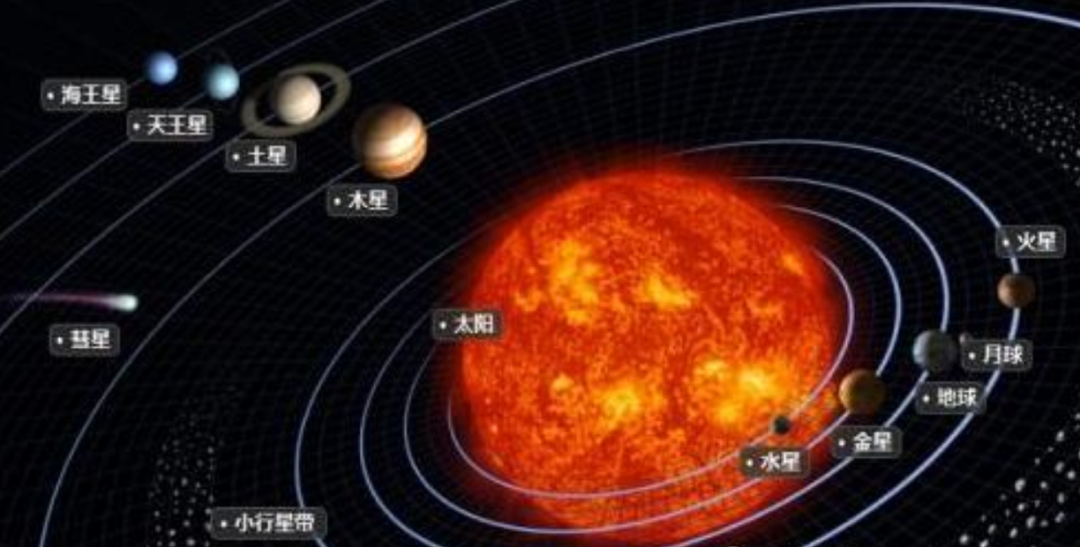 盾牌座UY到底有多大？以現在地球的交通工具，繞其一圈要多久？