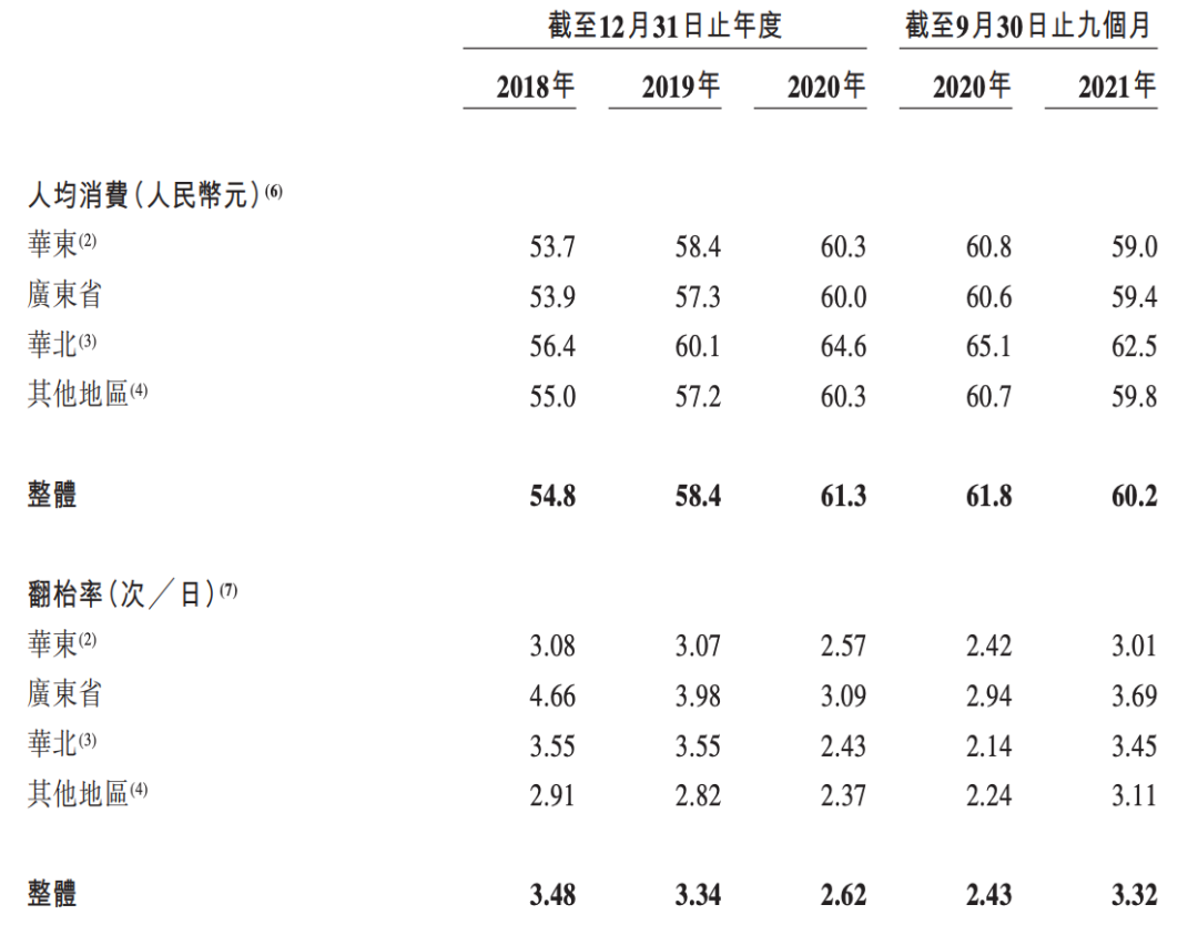 绿茶餐厅通过聆讯：食品安全隐患频发，昔日“杀手锏”还存在吗？