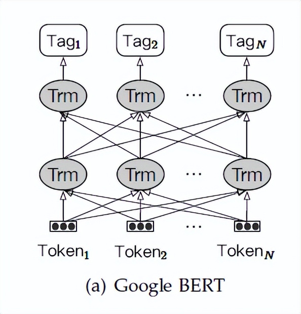 第三章：文字表格信息抽取模型——实体抽取方法：NER模型（上）