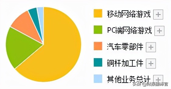 A股唯一一家,元宇宙游戏用户量超1亿,国内排名第一,股价仅8元？