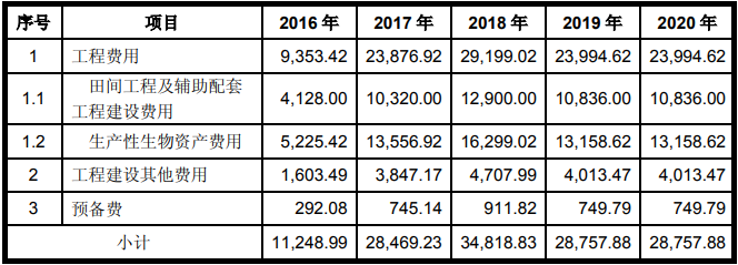 热带高效非胶农业项目可行性报告-编制可行性研究报告的合作单位