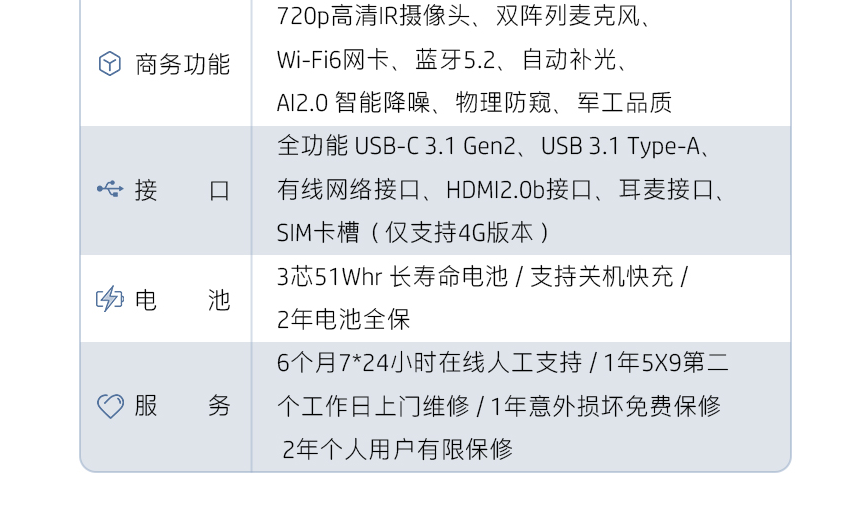 买笔记本要当心了，有些型号只提供一年保修，保外维修成本不小