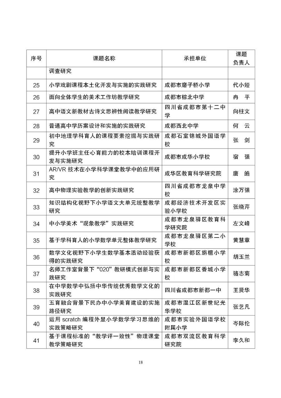 与职业教育有关！成都市2021年度教育科研规划课题拟立项名单公示