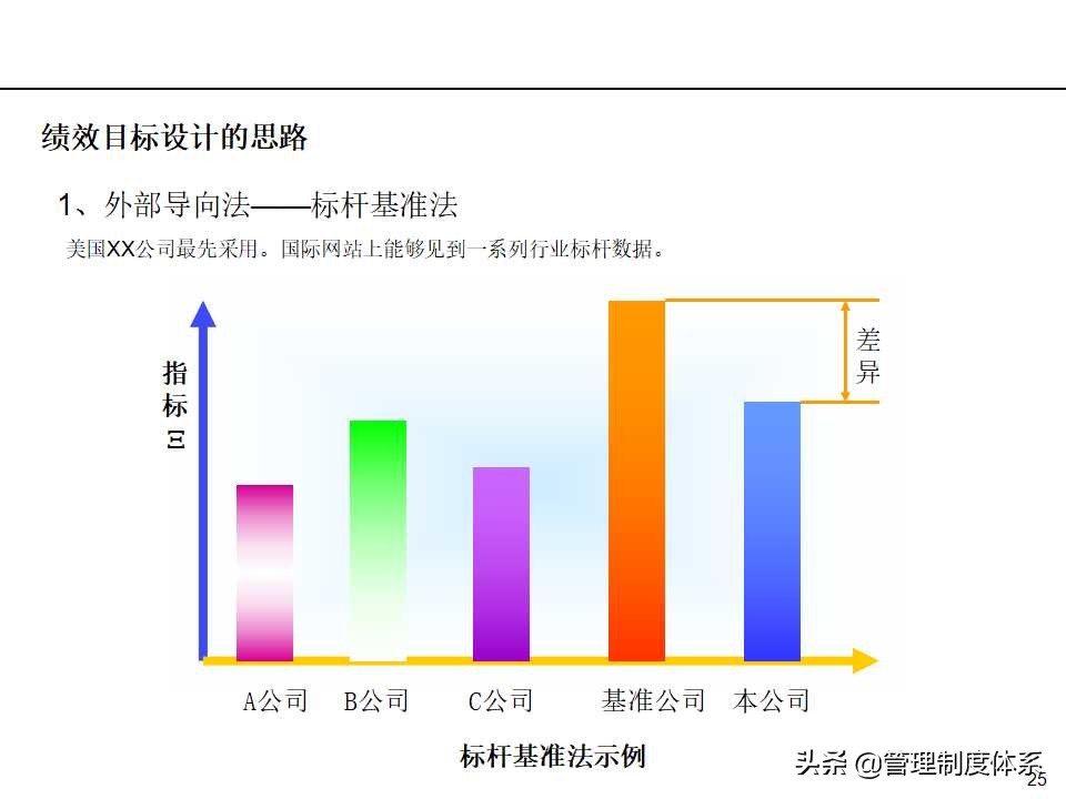 「课件」管理培训课程-以经营为导向的绩效管理（100页）
