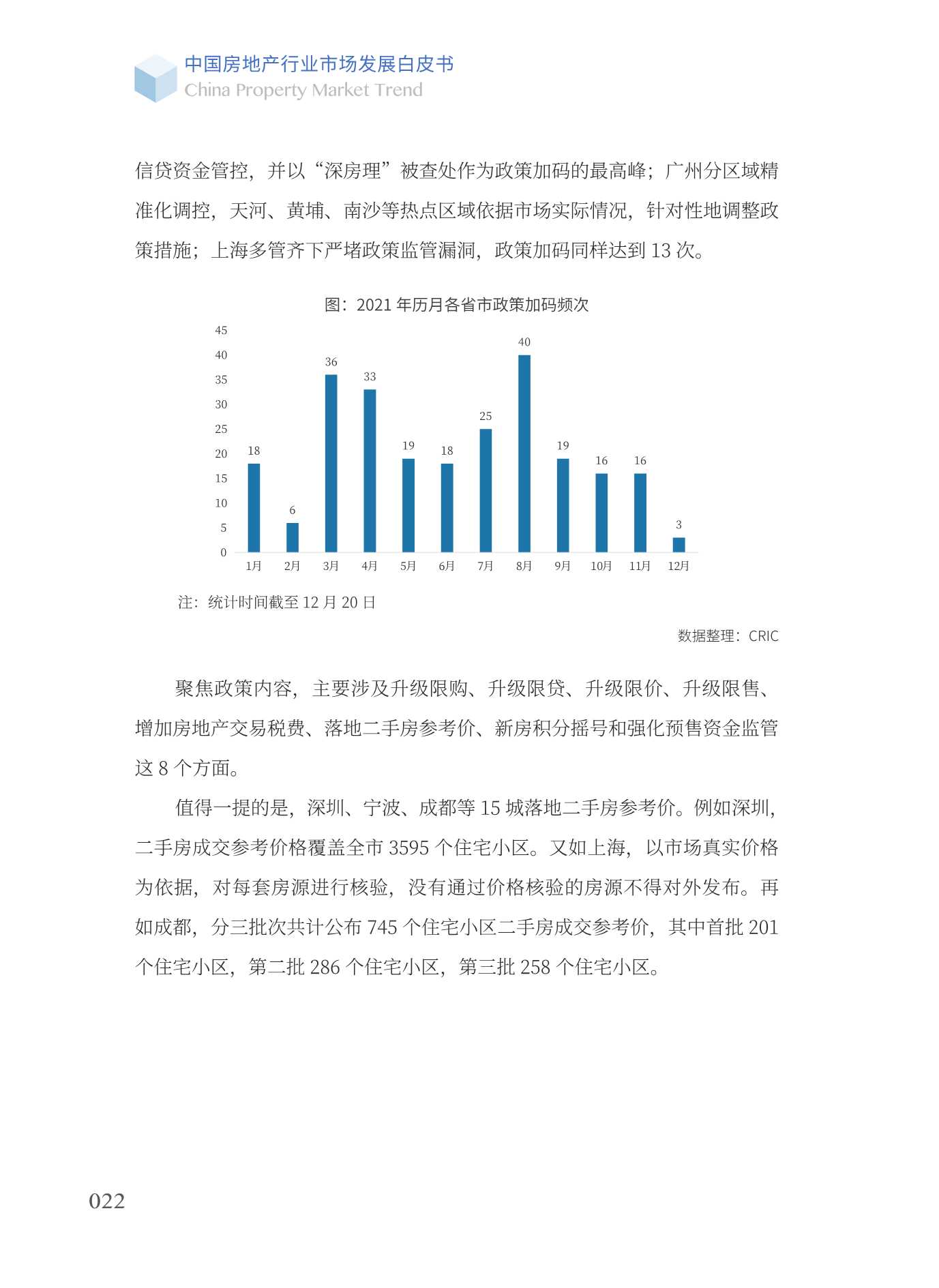 2022中国房地产行业市场发展白皮书