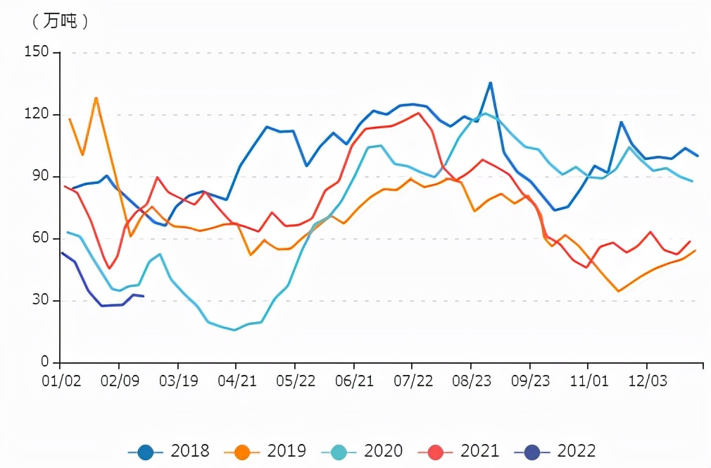 牛钱豆粕日报2022.3.15