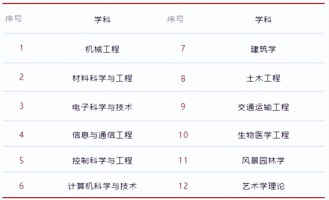 学科全面，专业强势！东南大学：实力稳坐全国前列，多次问鼎江苏第一！