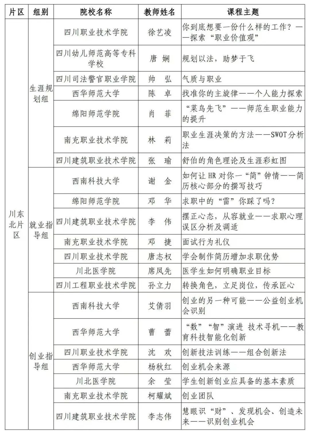 省级评选晋级名单出炉！多所高职院校上榜，快来看看有你的学校吗