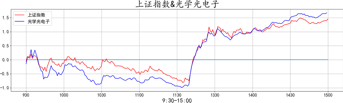 20220412复盘之板块动向 大金融再度护盘 大A能否绝地反击