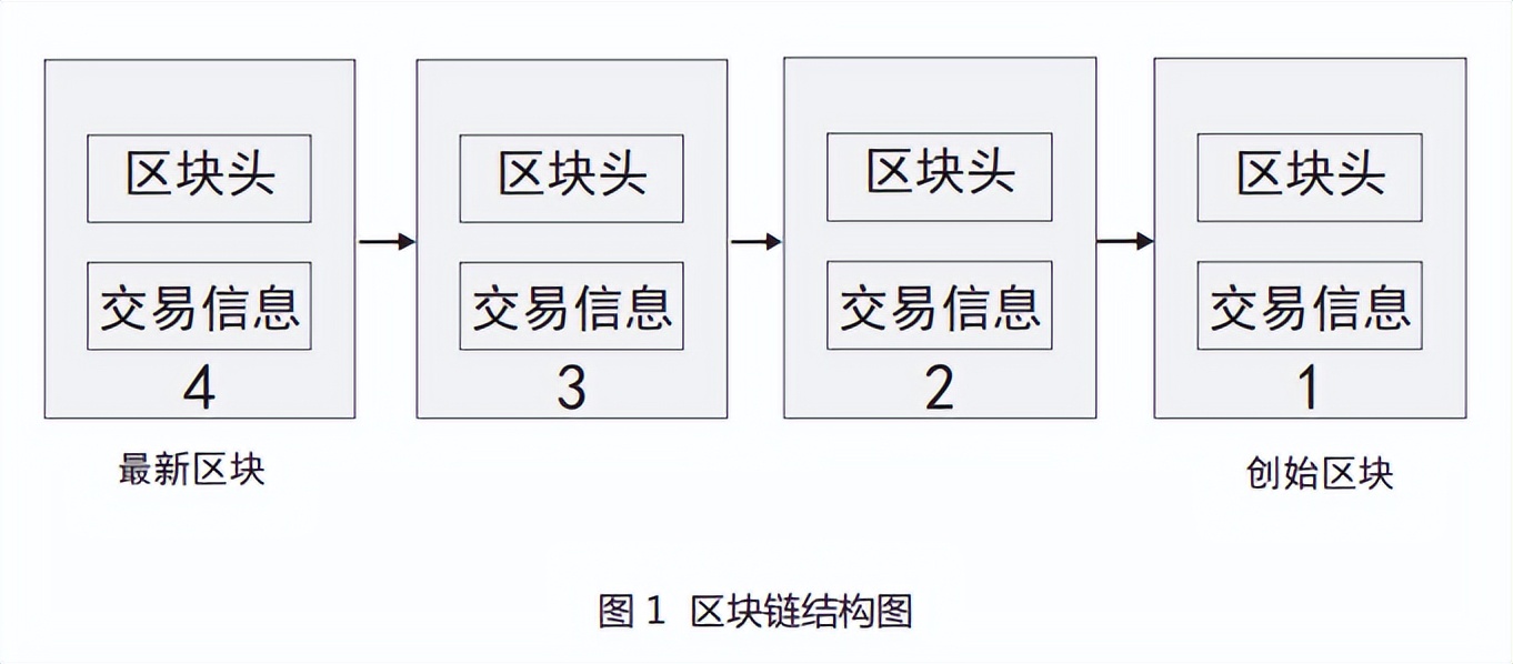 基于区块链技术的反向保理模式供应链金融研究