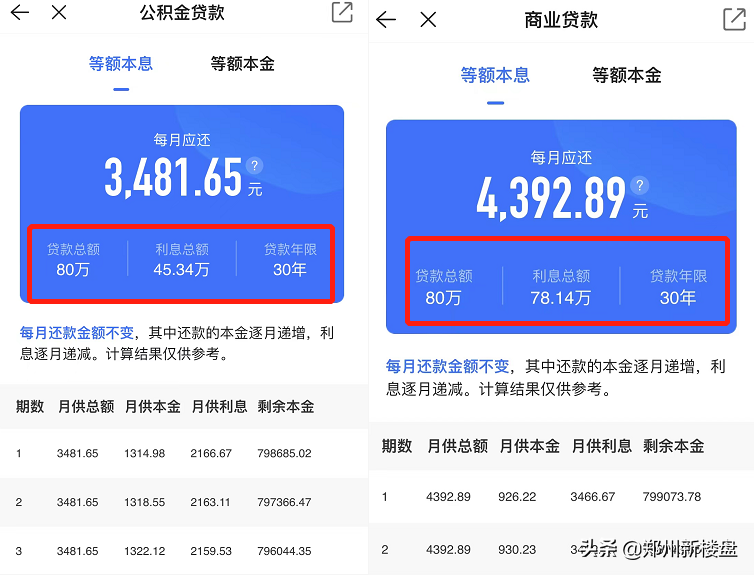 郑州住房公积金贷款额度、条件