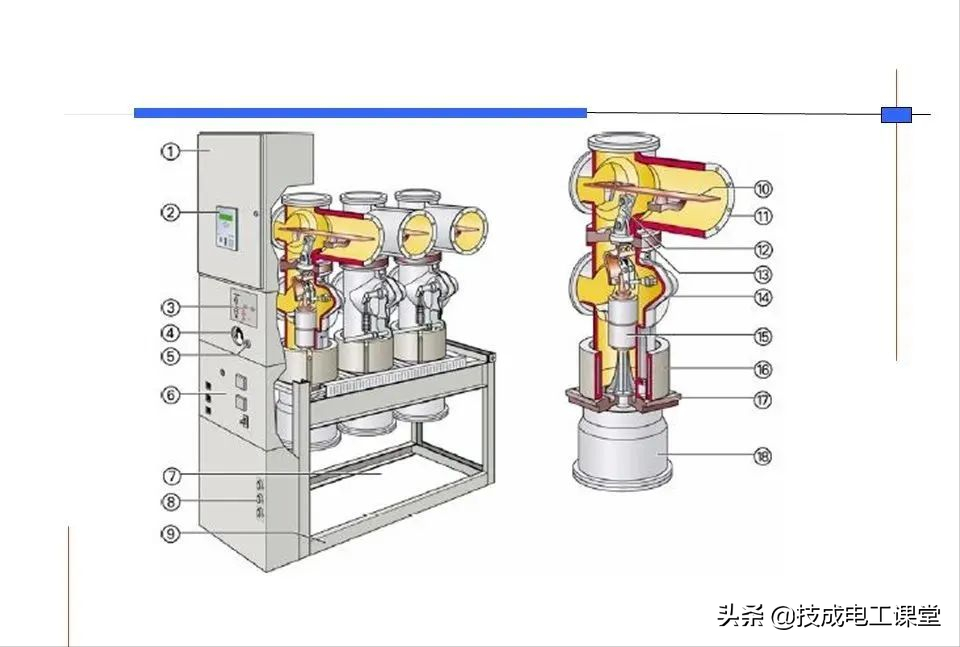 高压开关柜系统培训，太专业了