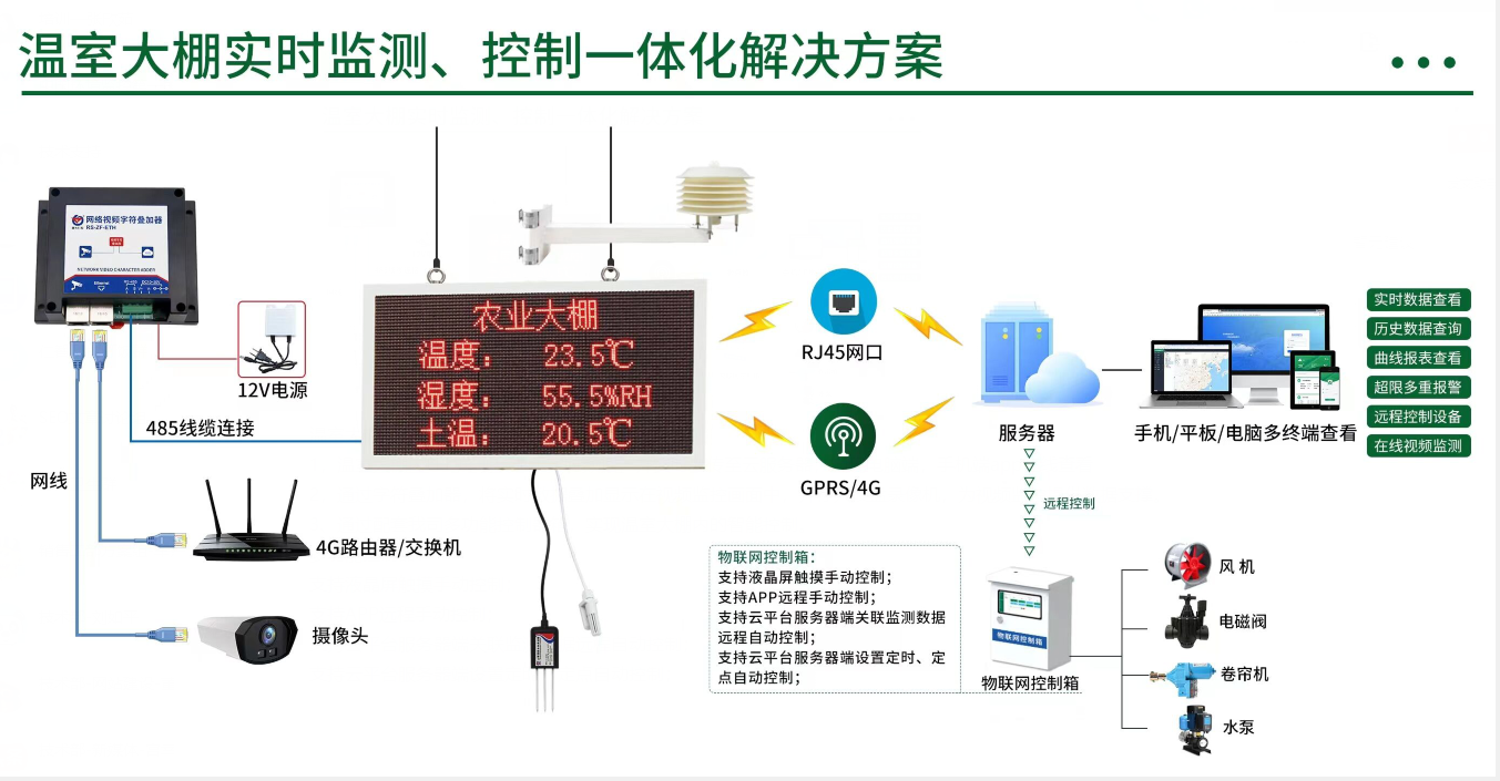 智慧大棚一小步，農業(yè)發(fā)展一大步