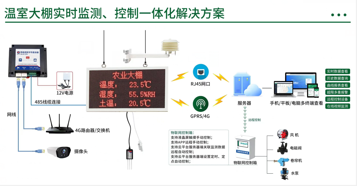 智慧大棚一小步，農(nóng)業(yè)發(fā)展一大步