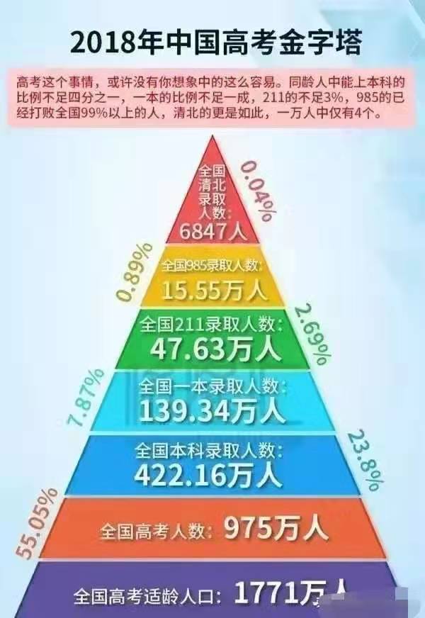 为什么清北在河南招生的学生少？一位教授道出了原因