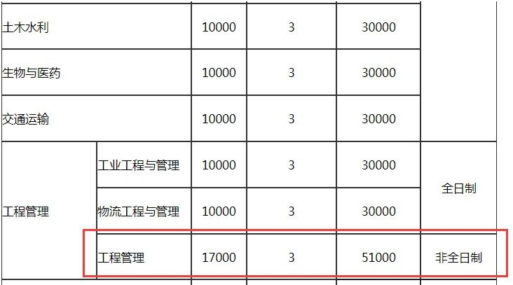 研究生真实“学费清单”，农村家长看后眼泛泪光，真心付不起