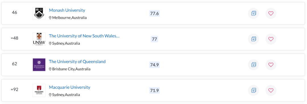 QS世界大学学科排名出炉！澳洲多校表现亮眼，一专业拿下全球第一