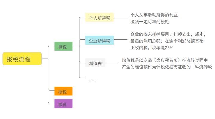 会计是怎么做账的？28页会计做账流程，努力做一个优秀的会计