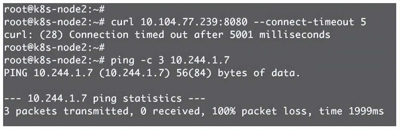 每天5分钟玩转Kubernetes | Network Policy