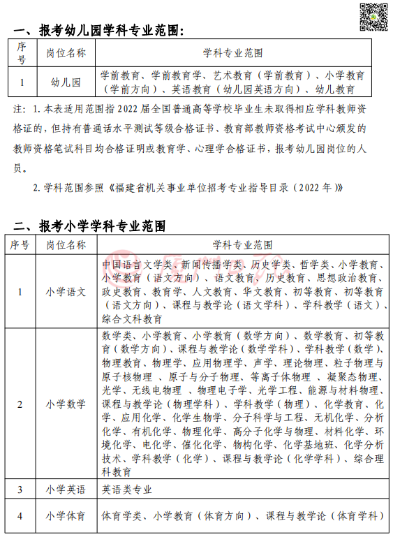 快讯！厦门公办中小幼招考1672名教师！明起报名