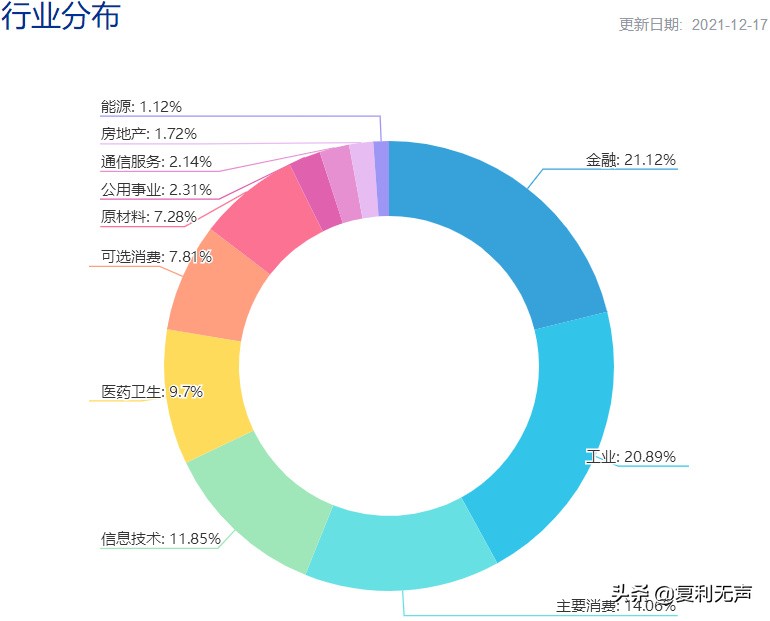 沪深300指数是什么意思（沪深300指数代码是多少）