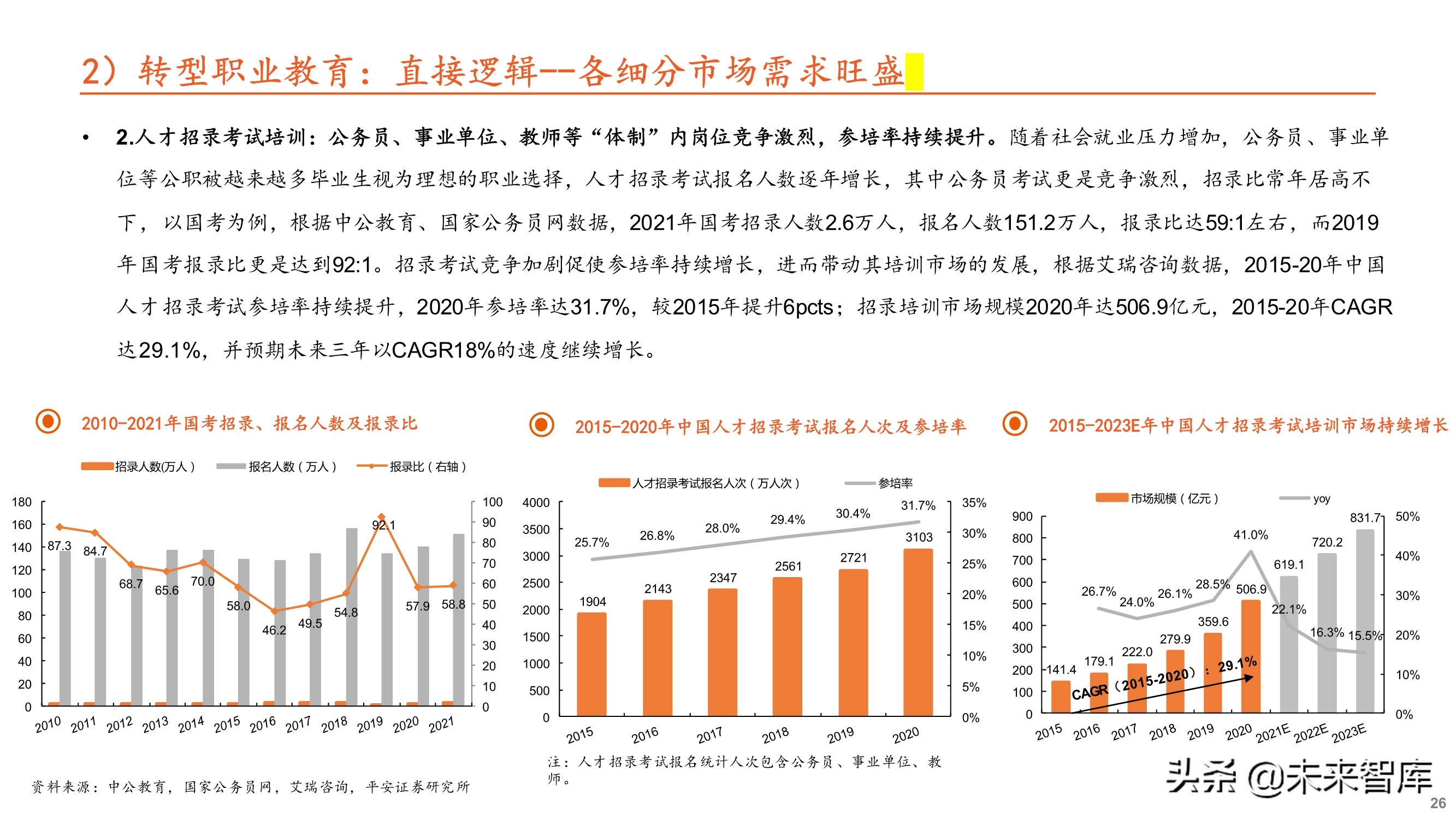 教育培训行业专题研究：大象转身，消亡还是重生